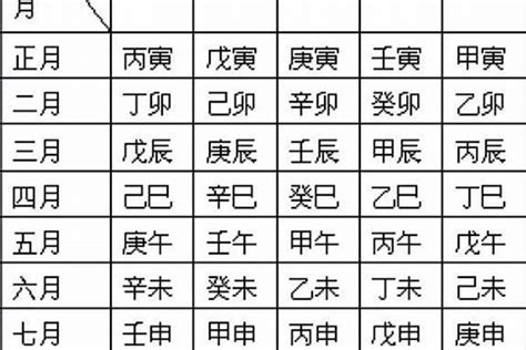 閏月出生八字|【閏二月 八字】閏二月來襲！你的八字藏著哪些玄機？農曆閏月。